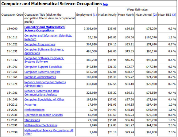 RH_H-1B_F09_Computer_Math_Science_Occupation_codes